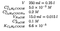 $
\begin{array}{rl}
V&250\;ml=0.25\;l\\
\CZeroOf{{C_6H_5COOH}}&5.0\TimesTenTo{-...
...l\\
\CZeroOf{NaOH}&0.1\;M\\
\KOf{{C_6H_5COOH}}&6.6\TimesTenTo{-5}
\end{array}$