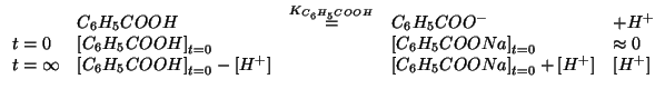 $
\begin{array}{lllll}
&{C_6H_5COOH} &\stackrel{\KOf{{C_6H_5COOH}}}{=}& {C_6H_5C...
...H^+}}&&
\InitialConcOf{{C_6H_5COONa}}+\ConcOf{{H^+}}&\ConcOf{{H^+}}
\end{array}$