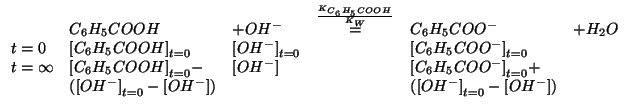 $
\begin{array}{llllll}
&{C_6H_5COOH} &+{OH^-}&\stackrel{\frac{\KOf{{C_6H_5COOH}...
...OH^-}}}&&&
\Parenthesis{\InitialConcOf{{OH^-}}-\ConcOf{{OH^-}}}&\\
\end{array}$