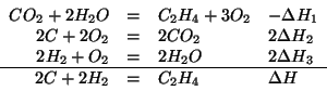 \begin{displaymath}
\begin{array}{rcll}
\htmlimage
2CO_2+2H_2O&=&C_2H_4+3O_2&-\D...
...O}&2\Delta{}H_3\\ \hline
2C+2H_2&=&C_2H_4&\Delta{}H
\end{array}\end{displaymath}