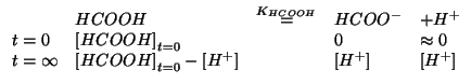 $
\begin{array}{lllll}
&HCOOH &\stackrel{\KOf{HCOOH}}{=}& {HCOO^-} &+ {H^+} \\
...
...InitialConcOf{HCOOH}-\ConcOf{{H^+}}&&
\ConcOf{{H^+}}&\ConcOf{{H^+}}
\end{array}$