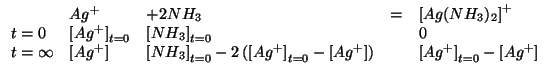 $
\begin{array}{lllll}
&{Ag^+}&+2{NH_3}&=&\left[Ag({NH_3})_2\right]^+\\
t=0&\In...
...{Ag^+}}-\ConcOf{{Ag^+}}}&&\InitialConcOf{{Ag^+}}-\ConcOf{{Ag^+}}\\
\end{array}$