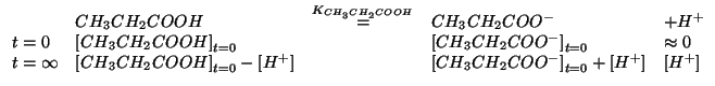 $
\begin{array}{lllll}
&CH_3CH_2COOH &\stackrel{\KOf{CH_3CH_2COOH}}{=}& CH_3CH_2...
...{H^+}}&&\InitialConcOf{CH_3CH_2COO^-}+\ConcOf{{H^+}}&\ConcOf{{H^+}}
\end{array}$
