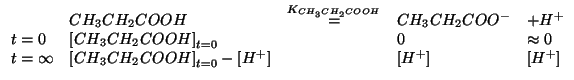 $
\begin{array}{lllll}
&CH_3CH_2COOH &\stackrel{\KOf{CH_3CH_2COOH}}{=}& CH_3CH_2...
...lConcOf{CH_3CH_2COOH}-\ConcOf{{H^+}}&&\ConcOf{{H^+}}&\ConcOf{{H^+}}
\end{array}$