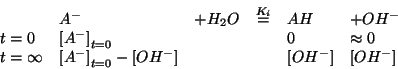 \begin{displaymath}
\begin{array}{llllll}
&A^-&+H_2O&\stackrel{K_{i}}{=}& AH&+OH...
...t[OH^-\right]&&&\left[OH^-\right]&\left[OH^-\right]
\end{array}\end{displaymath}
