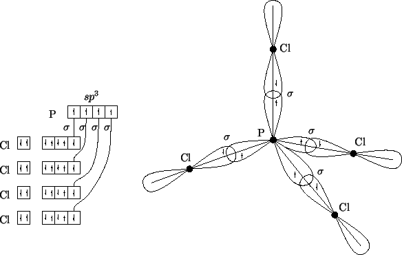 \begin{psfrags}\psfrag{P} [c][c]{P}\psfrag{Cl} [c][c]{Cl}\psfrag{s} [c][c]...
...igma$}}\psfrag{sp3} [c][c]{{$sp^3$}}
\includegraphics{pcl4+.eps}
\end{psfrags}