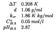 $
\begin{array}{rl}
\Delta{}T&0.208\;K\\
d&1.06\;g/ml\\
k_{cr}&1.86\;K\;kg/mol\\
C^\circ_{HA}&0.05\;mol/l\\
pH_{HA}&2.87
\end{array}$