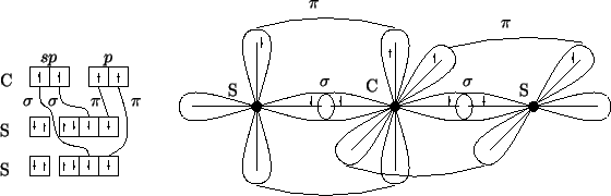 \begin{psfrags}\psfrag{C} [c][c]{C}\psfrag{S} [c][c]{S}\psfrag{s} [c][c]{{...
...[c][c]{{$sp$}}\psfrag{p} [c][c]{{$p$}}
\includegraphics{cs2.eps}
\end{psfrags}