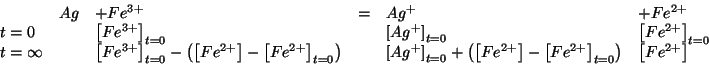 \begin{displaymath}
\begin{array}{llllll}
&Ag&+Fe^{3+}&=&Ag^+&+Fe^{2+}\\
t=0&&\...
...Fe^{2+}\right]_{t=0}\right)&\left[Fe^{2+}\right]\\
\end{array}\end{displaymath}