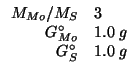 $
\begin{array}{rl}
\MWOf{Mo}/\MWOf{S}&3\\
G^\circ_{Mo}&1.0\;g\\
G^\circ_{S}&1.0\;g\\
\end{array}$
