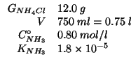 $
\begin{array}{rl}
\GOf{NH_4Cl}&12.0\;g\\
V&750\;ml=0.75\;l\\
\CZeroOf{NH_3}&0.80\;mol/l\\
K_{NH_3}&1.8\times10^{-5}
\end{array}$