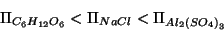 \begin{displaymath}
\Pi_{C_6H_{12}O_6}<\Pi_{NaCl}<\Pi_{Al_2\left(SO_4\right)_3}
\end{displaymath}