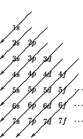 \begin{displaymath}\newlength{\tmpLength}\setlength{\tmpLength}{2em}
\begi...
...row'';
''beginArrow'';''endArrow''**\dir{-}?>*\dir{>};
\end{xy}\end{displaymath}