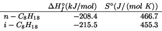 \begin{displaymath}
\begin{array}{lrr}
&\Delta{}H^\circ_f(kJ/mol)&S^\circ(J/\lef...
...8H_{18}&-208.4&466.7\\
i-C_8H_{18}&-215.5&455.3\\
\end{array}\end{displaymath}