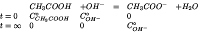 \begin{displaymath}
\begin{array}{lllcll}
&CH_3COOH&+OH^-&=&CH_3COO^-&+H_2O\\
t...
...eroOf{OH^-}&&0&\\
t=\infty&0&0&&\CZeroOf{OH^-}&\\
\end{array}\end{displaymath}
