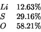 \begin{displaymath}
\begin{array}{lr}
Li&12.63\%\\
S&29.16\%\\
O&58.21\%\\
\end{array}\end{displaymath}
