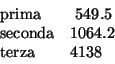 \begin{displaymath}
\begin{array}{ll}
\mbox{prima}&\ 549.5\\
\mbox{seconda}&1064.2\\
\mbox{terza}&4138\\
\end{array}\end{displaymath}