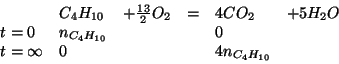 \begin{displaymath}
\begin{array}{lllcll}
&C_4H_{10}&+\frac{13}{2}O_2&=&4CO_2&+5...
...{C_4H_{10}}&&&0&\\
t=\infty&0&&&4n_{C_4H_{10}}&\\
\end{array}\end{displaymath}