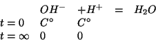 \begin{displaymath}
\begin{array}{lllcl}
&OH^-&+H^+&=&H_2O\\
t=0&C^\circ&C^\circ&&\\
t=\infty&0&0&&\\
\end{array}\end{displaymath}