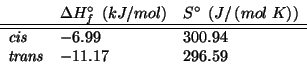 \begin{displaymath}
\begin{array}{lll}
&\Delta{}H^\circ_f\;\left(kJ/mol\right)&S...
...is}&-6.99&300.94\\
\mathit{trans}&-11.17&296.59\\
\end{array}\end{displaymath}
