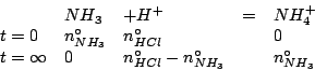 \begin{displaymath}
\begin{array}{lllcl}
&NH_3&+H^+&=&NH_4^+\\
t=0&\NZeroOf{NH_...
...y&0&\NZeroOf{HCl}-\NZeroOf{NH_3}&&\NZeroOf{NH_3}\\
\end{array}\end{displaymath}