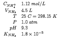 $
\begin{array}{rl}
C_{NH_4^+}&1.12\;mol/L\\
V_{NH_3}&4.5\;L\\
T&25\;C=298.15\;K\\
P&1.0\;atm\\
pH&9.3\\
K_{NH_3}&1.8\times10^{-5}
\end{array}$