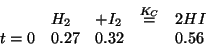 \begin{displaymath}
\begin{array}{lllll}
&H_2&+I_2&\stackrel{K_C}{=}&2HI\\
t=0&0.27&0.32&&0.56\\
\end{array}\end{displaymath}