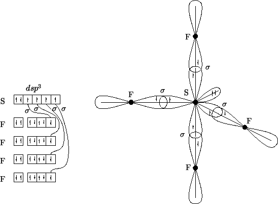 \begin{psfrags}\psfrag{S} [c][c]{S}\psfrag{F} [c][c]{F}\psfrag{s} [c][c]{{$\sigma$}}\psfrag{dsp3} [c][c]{{$dsp^3$}}
\includegraphics{sf4.eps}
\end{psfrags}